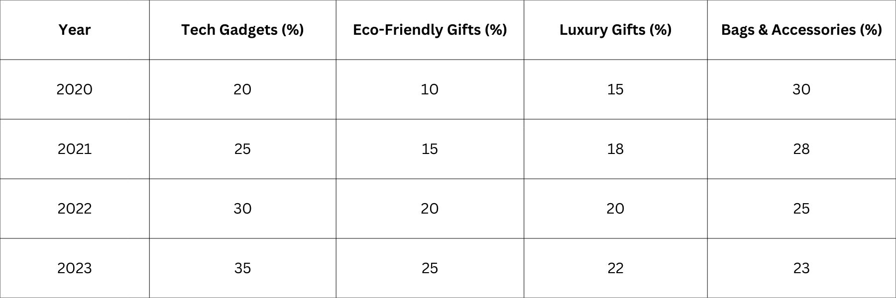 Corporate Gifting Trend in Sharjah Gift Market